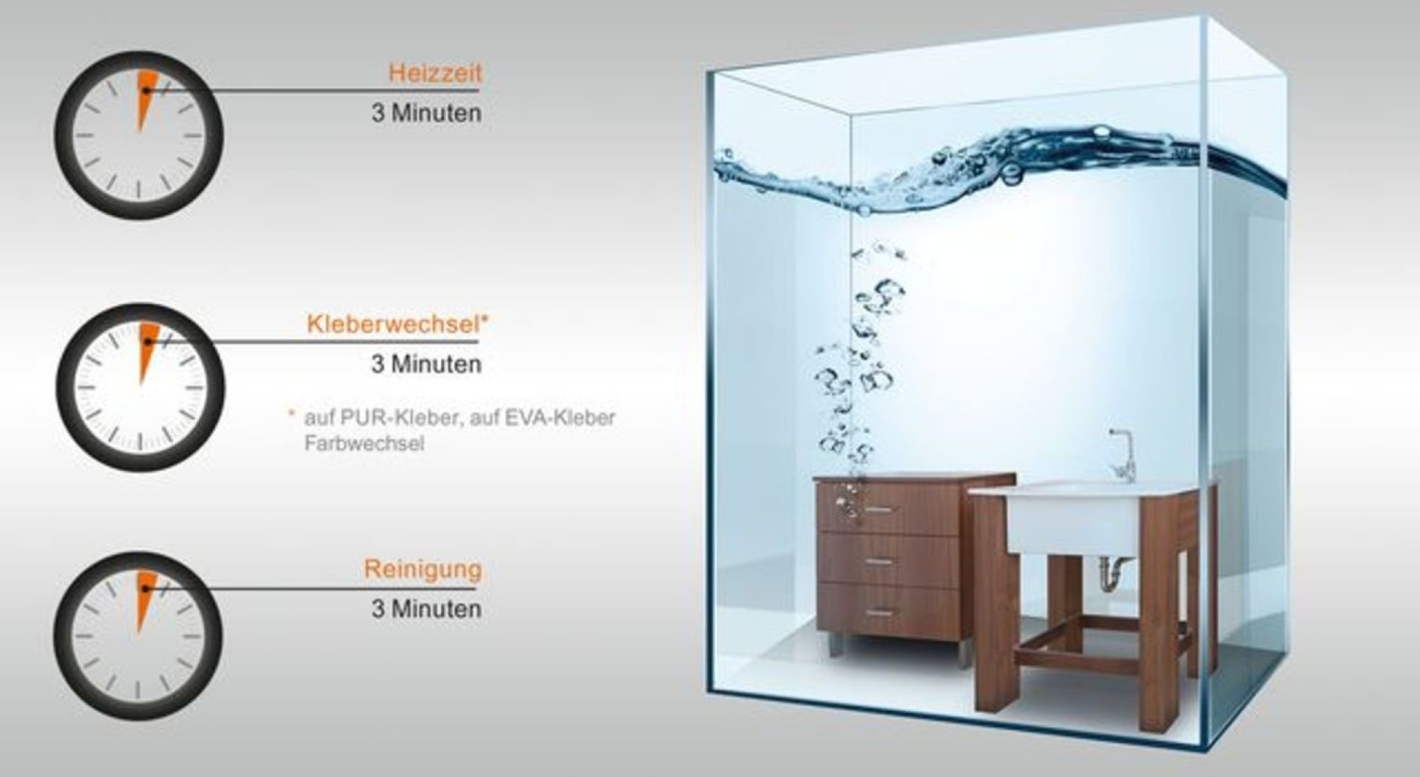 HolzHer Glujet Lijmstysteem